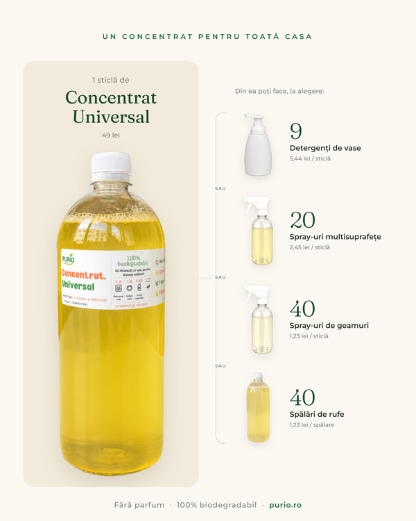 Concentrat Universal PURIO 1L — Multi-uz cu Gălbenele + 3 Recipiente CADOU